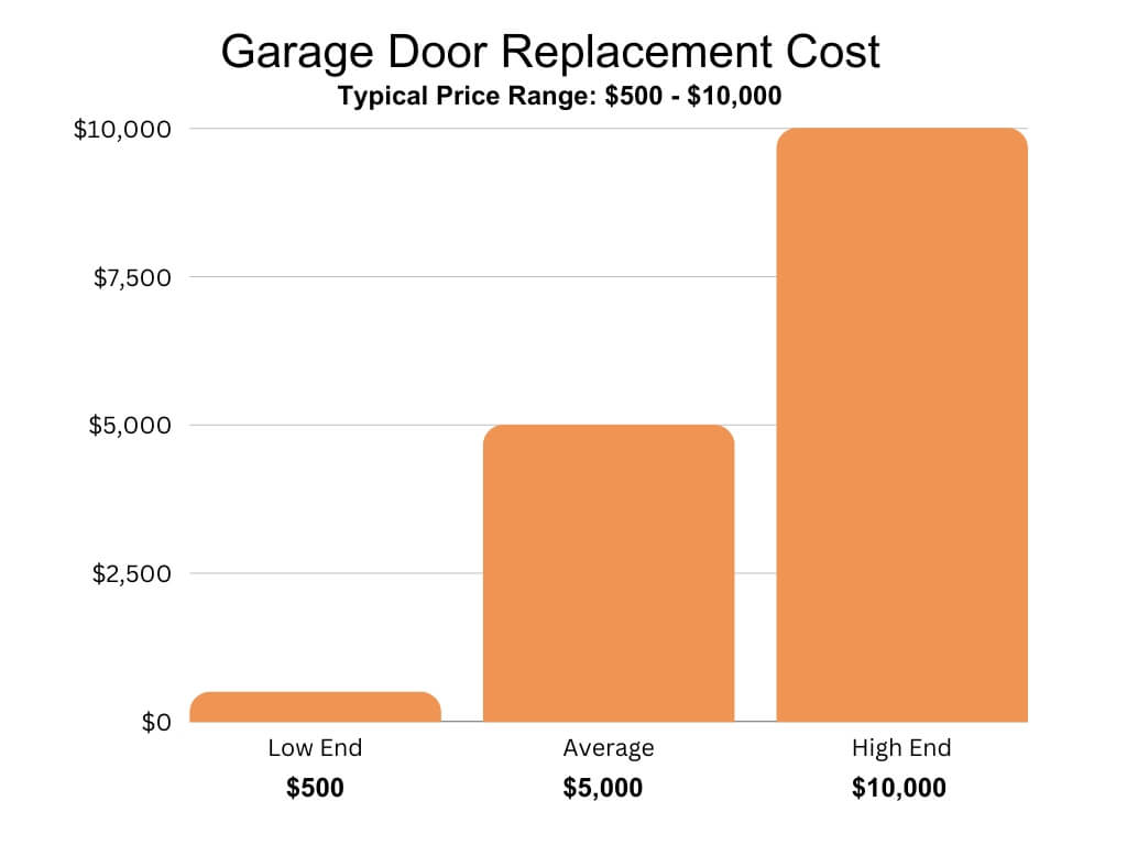 Garage Door Replacement Cost